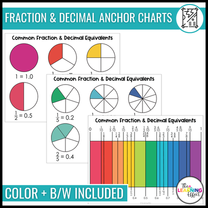 Fractions BUNDLE | Math Posters, Anchor Charts, Games, Word Wall, Activities