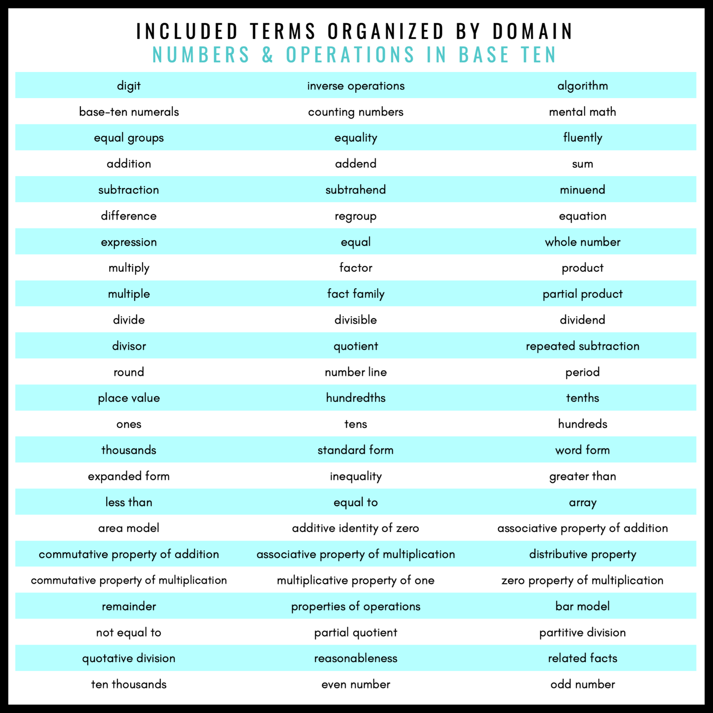4th Grade Math Word Wall | Printable Vocabulary Cards and Digital Google Slides