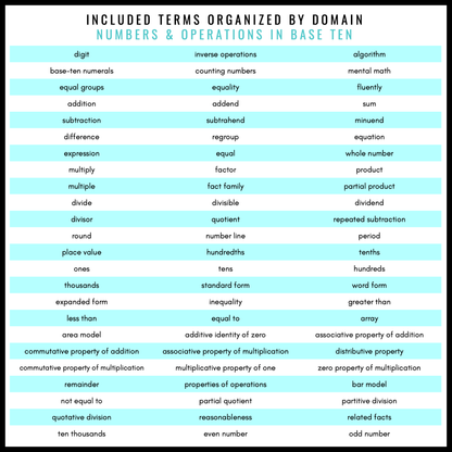 4th Grade Math Word Wall | Printable Vocabulary Cards and Digital Google Slides