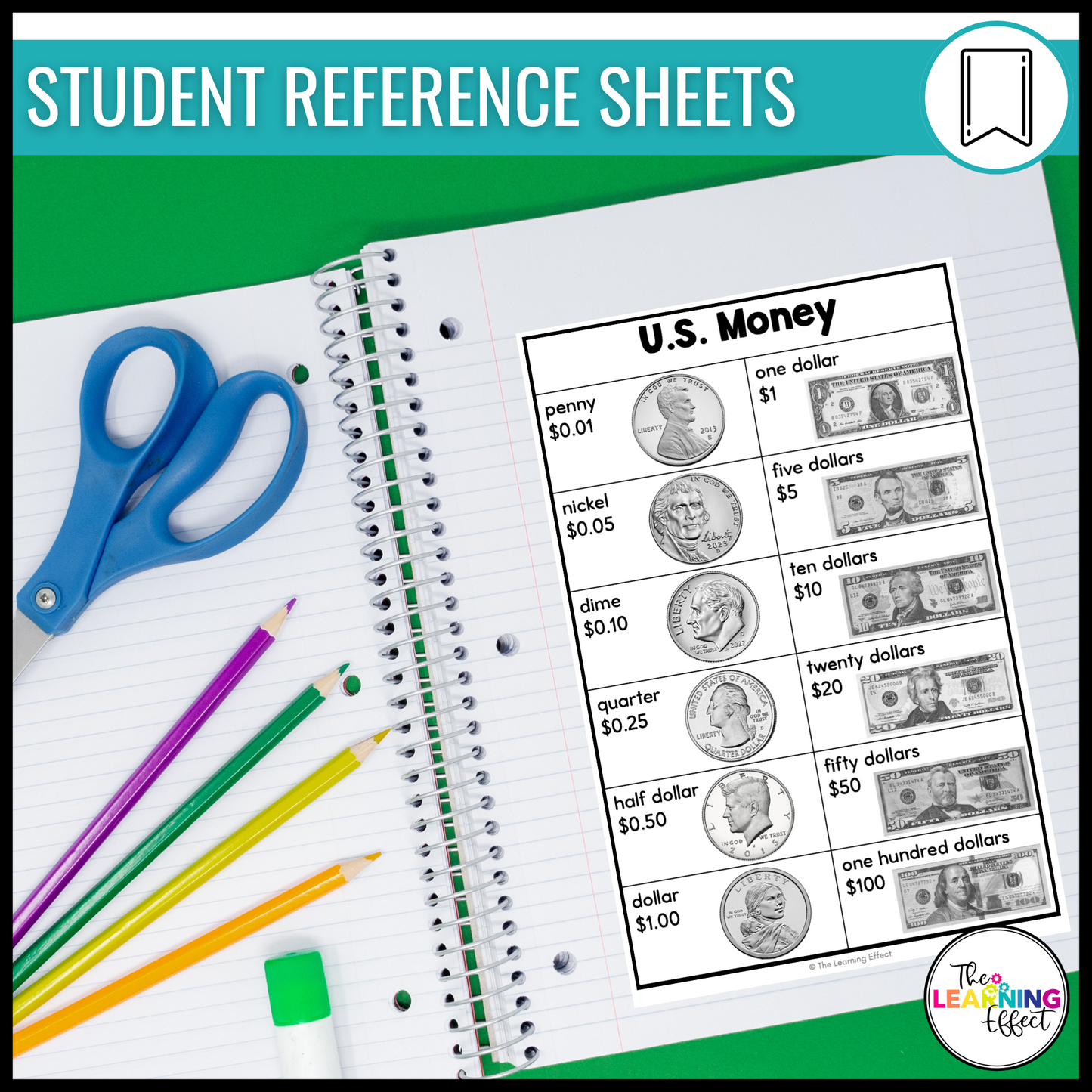 Money Posters | U.S. Currency Coin and Dollar Identification | Math Anchor Charts