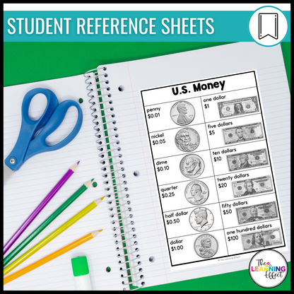 Money Posters | U.S. Currency Coin and Dollar Identification | Math Anchor Charts