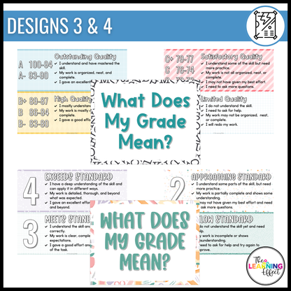 What Does My Grade Mean? Editable Chart | Standards Based Grading Scale Posters