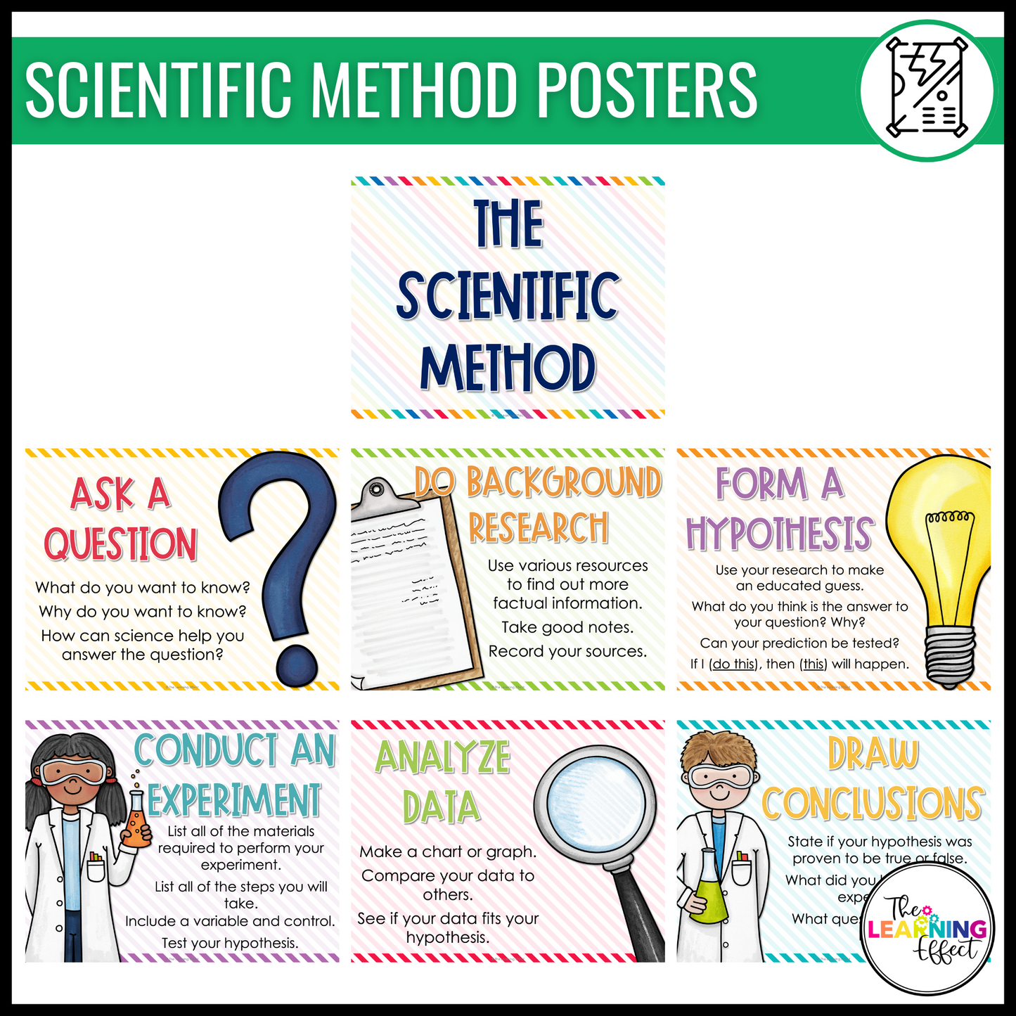 Apple Mummification Science Experiment and Scientific Method Posters