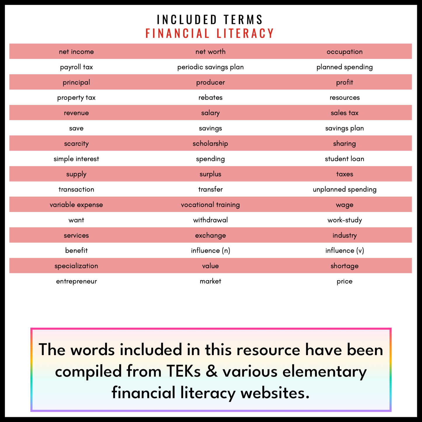 Financial Literacy Vocabulary Word Wall | Printable Cards & Digital Google Slides