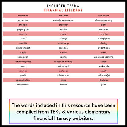 Financial Literacy Vocabulary Word Wall | Printable Cards & Digital Google Slides