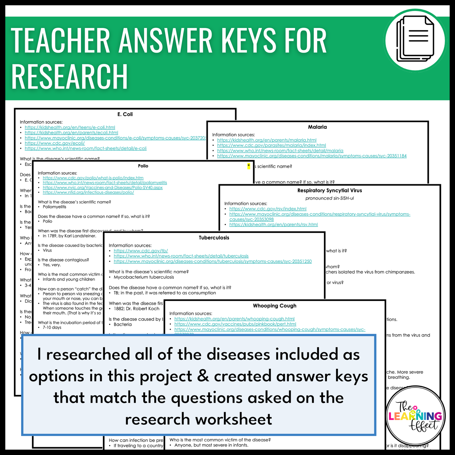 Infectious Diseases Research Project | Science Activity for Microorganisms