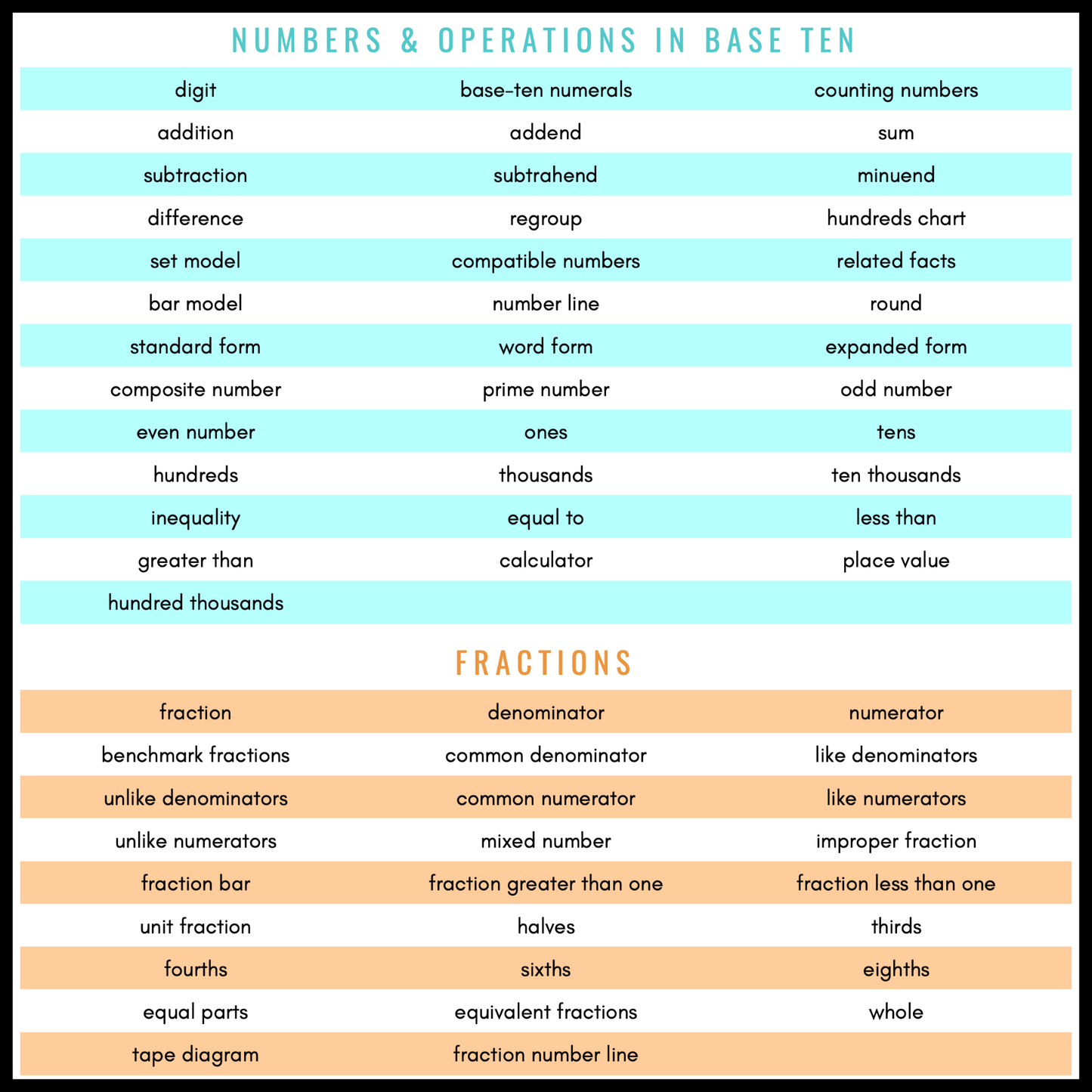 3rd Grade Math Word Wall | Printable Vocabulary Cards and Digital Google Slides