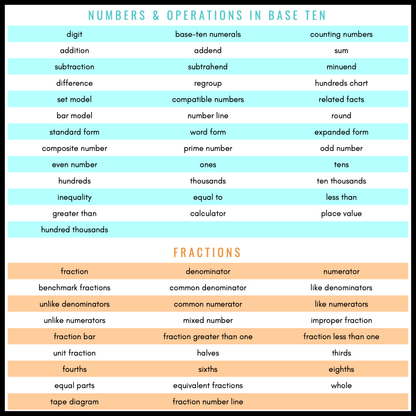 3rd Grade Math Word Wall | Printable Vocabulary Cards and Digital Google Slides