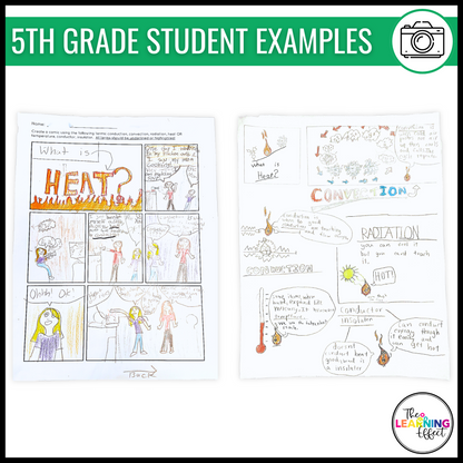 Heat Transfer Comic Activity | Science Project | Conduction, Convection, Radiation
