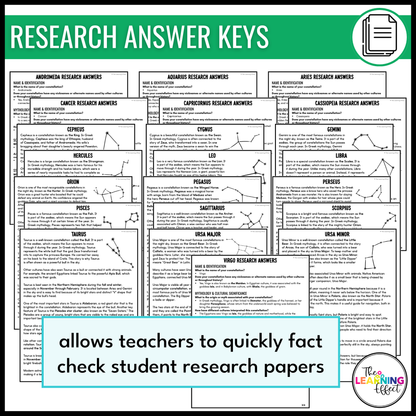 Stars and Constellation Research and Creative Project | Science Activity