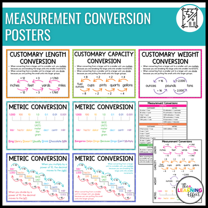 Upper Elementary Math Posters BUNDLE | Anchor Charts for 3rd, 4th, and 5th Grade
