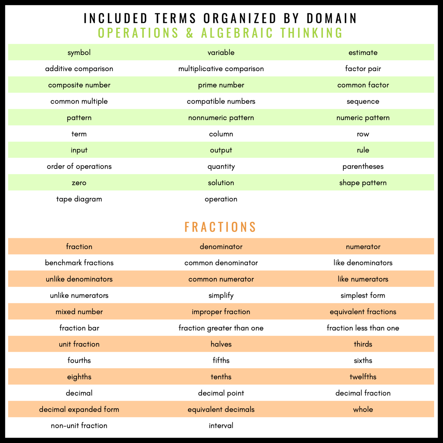 4th Grade Math Word Wall | Printable Vocabulary Cards and Digital Google Slides