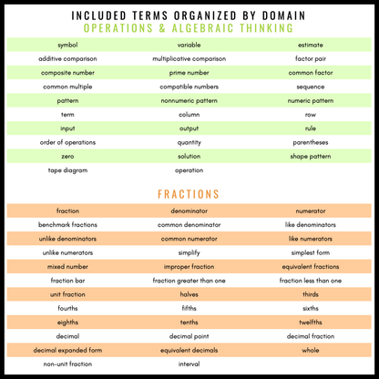 4th Grade Math Word Wall | Printable Vocabulary Cards and Digital Google Slides