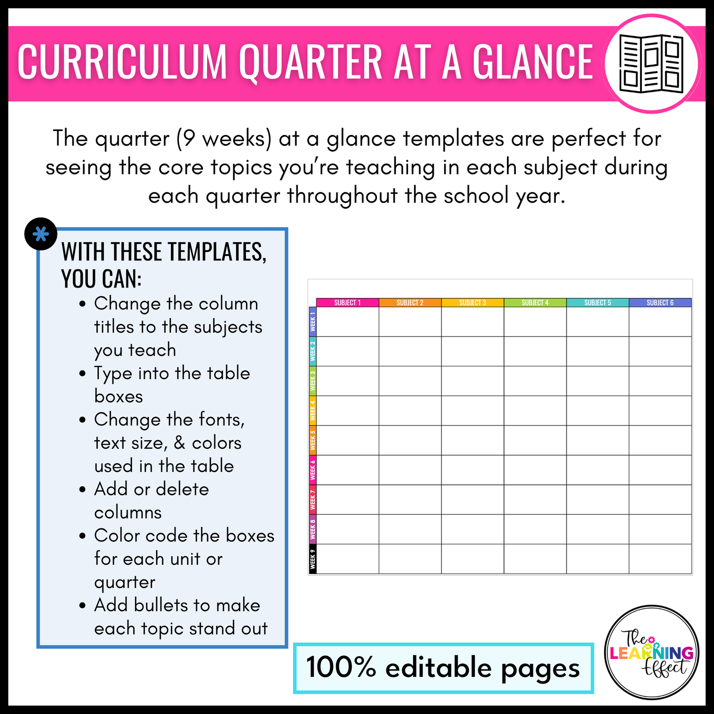 Curriculum Map and Pacing Guide Templates | Editable School Year Planning Calendar
