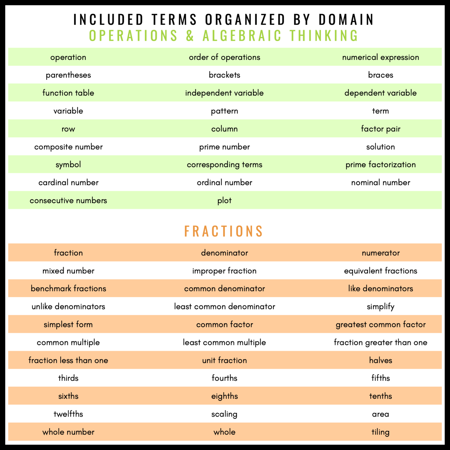 5th Grade Math Word Wall | Printable Vocabulary Cards and Digital Google Slides