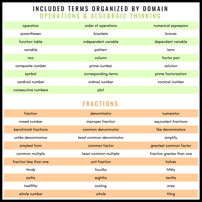 5th Grade Math Word Wall | Printable Vocabulary Cards and Digital Google Slides