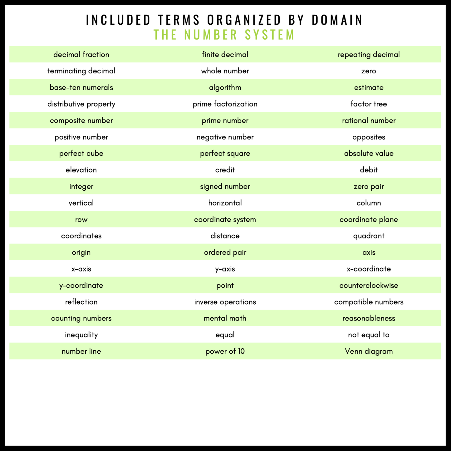 6th Grade Math Word Wall | Printable Vocabulary Cards and Digital Google Slides