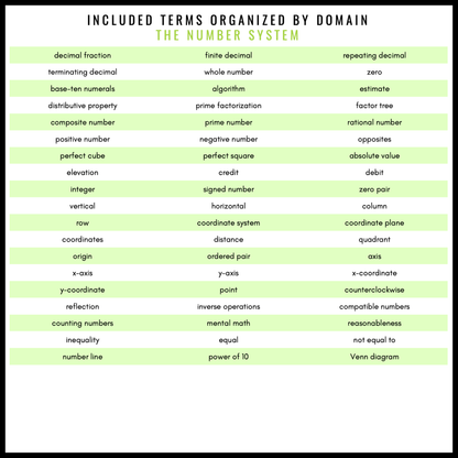 6th Grade Math Word Wall | Printable Vocabulary Cards and Digital Google Slides