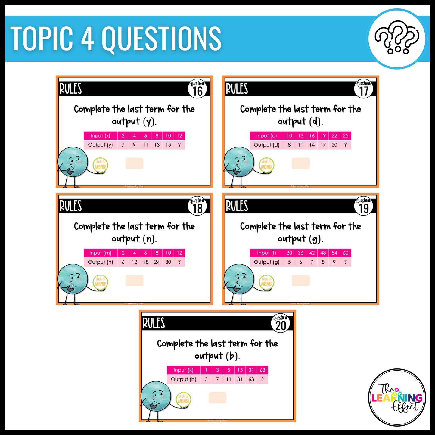 Patterns, Sequences, and Line Plots Google Slides | 4th Grade Digital Task Cards Activity