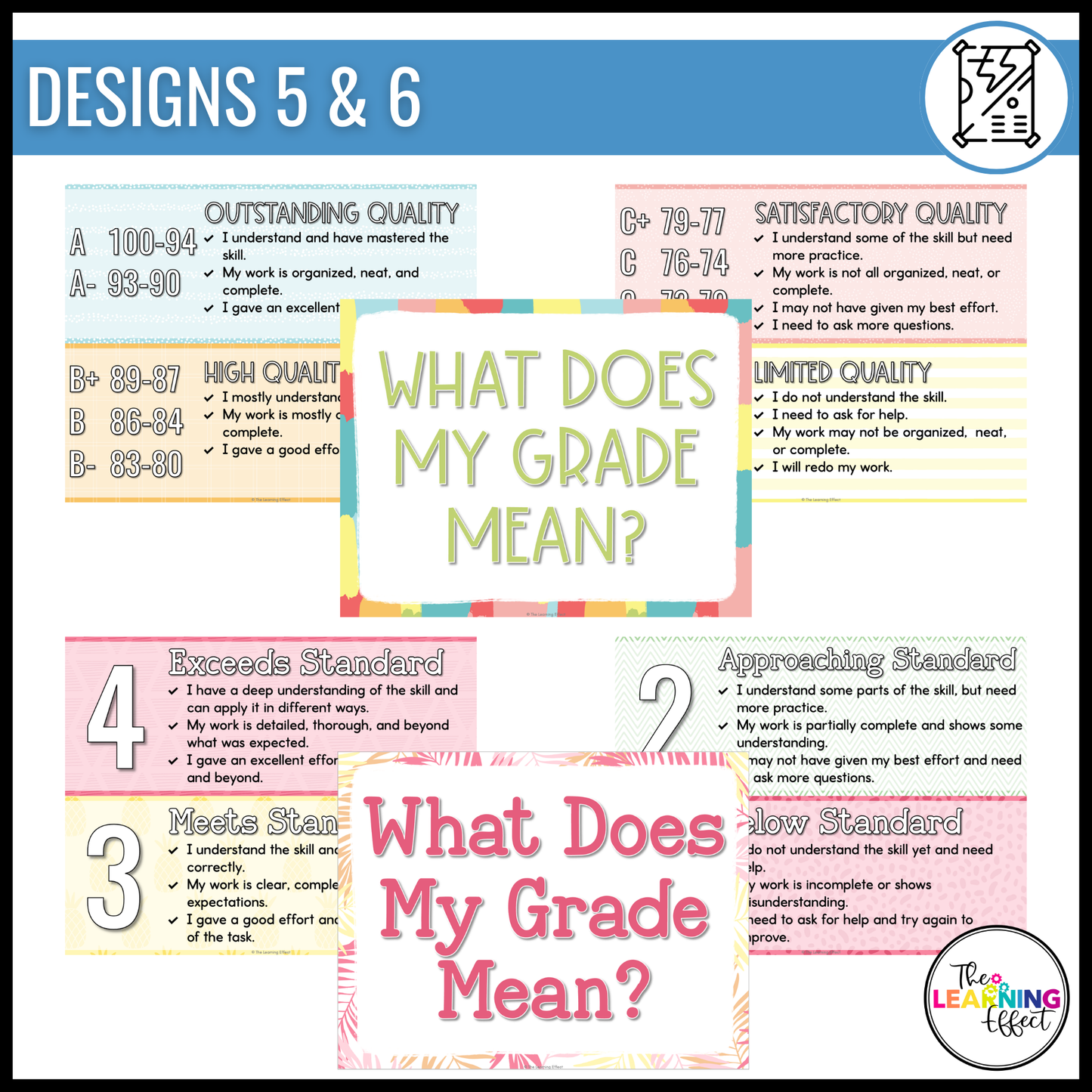What Does My Grade Mean? Editable Chart | Standards Based Grading Scale Posters
