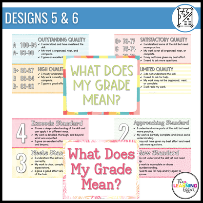 What Does My Grade Mean? Editable Chart | Standards Based Grading Scale Posters