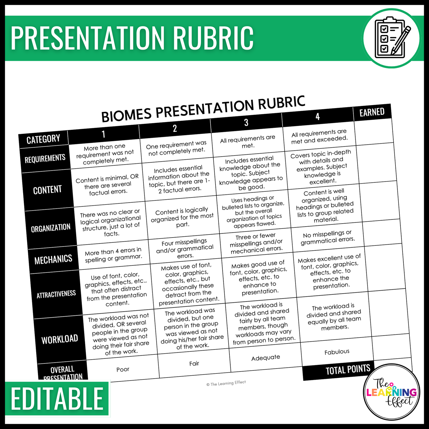 Biome Ecosystem Research Project for Google Slides | Science Activity