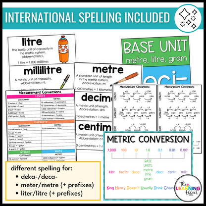 Measurement Conversion Posters | Customary and Metric System Math Anchor Charts