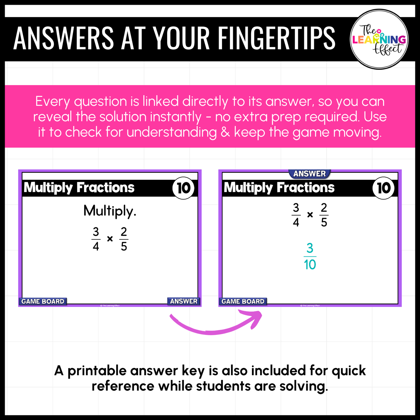 5th Grade Math Fractions Game Shows BUNDLE | Test Prep Review Activities