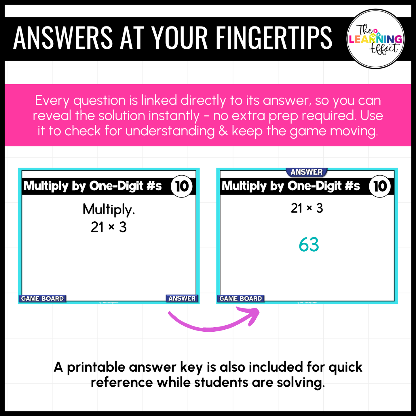 5th Grade Math Multiplication and Division Game Shows BUNDLE | Test Prep Review Activity