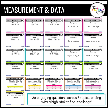 5th Grade Math Geometry and Measurement Game Shows | Test Prep Review Activities