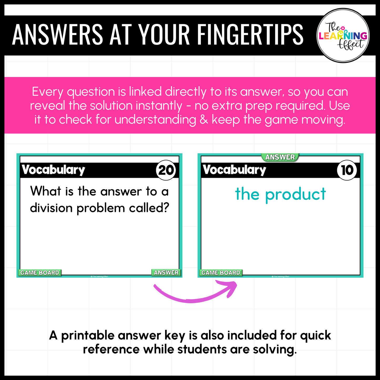 4th Grade Math Multiplication and Division Game Shows BUNDLE | Test Prep Review Activity
