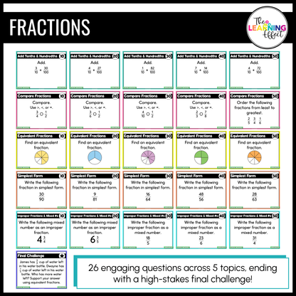 4th Grade Math Fractions Game Shows | Test Prep Review Activities BUNDLE