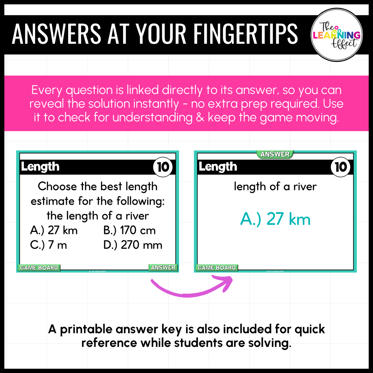 4th Grade Math Geometry and Measurement Game Shows BUNDLE | Test Prep Review Activities