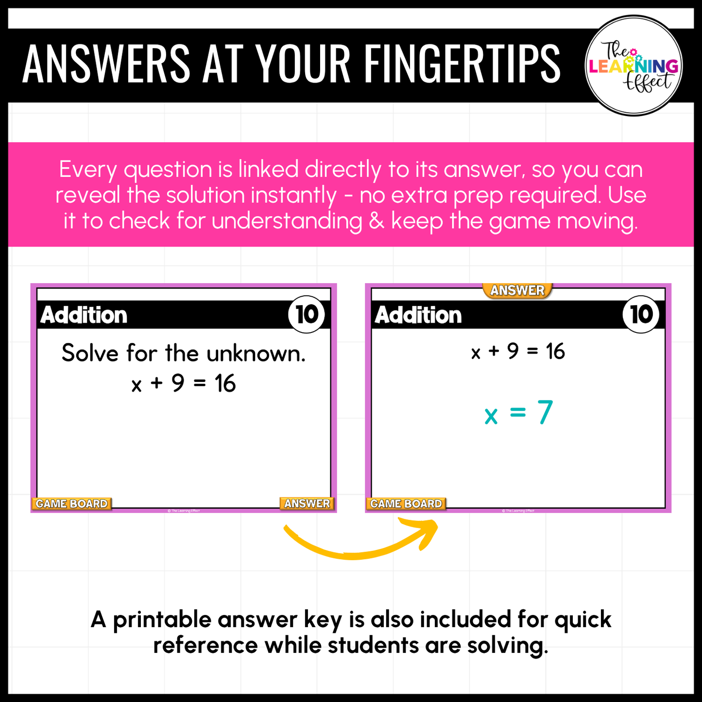 6th Grade Math Expressions and Equations Game Shows BUNDLE | Test Prep Review Activities
