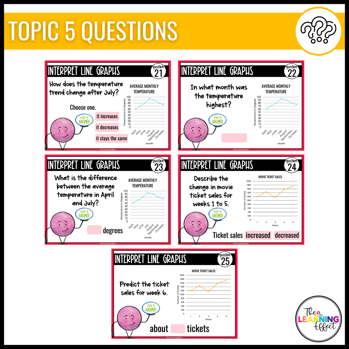 Statistical Displays Google Slides | 6th Grade Math Digital Task Cards Activity