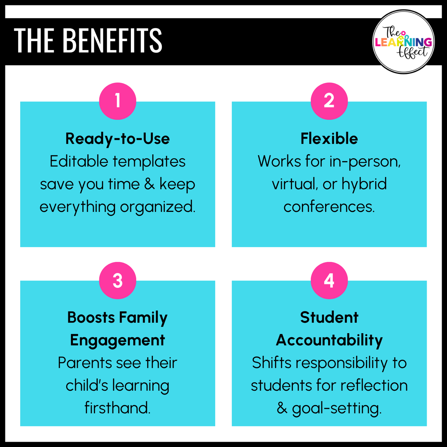 Student Led Conferences Google Slides | Editable Digital Portfolio Virtual Forms