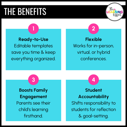 Student Led Conferences Google Slides | Editable Digital Portfolio Virtual Forms