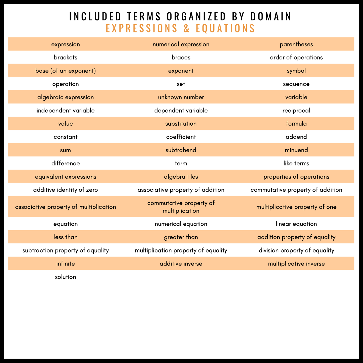6th Grade Math Word Wall | Printable Vocabulary Cards and Digital Google Slides