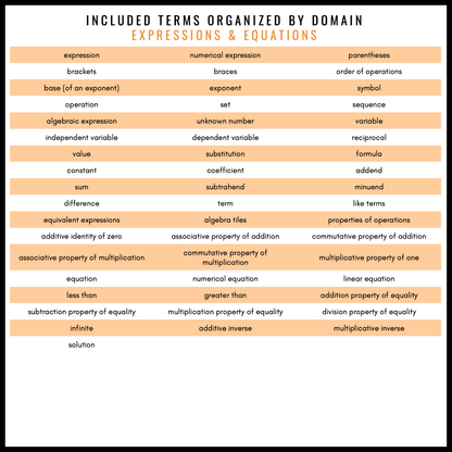 6th Grade Math Word Wall | Printable Vocabulary Cards and Digital Google Slides