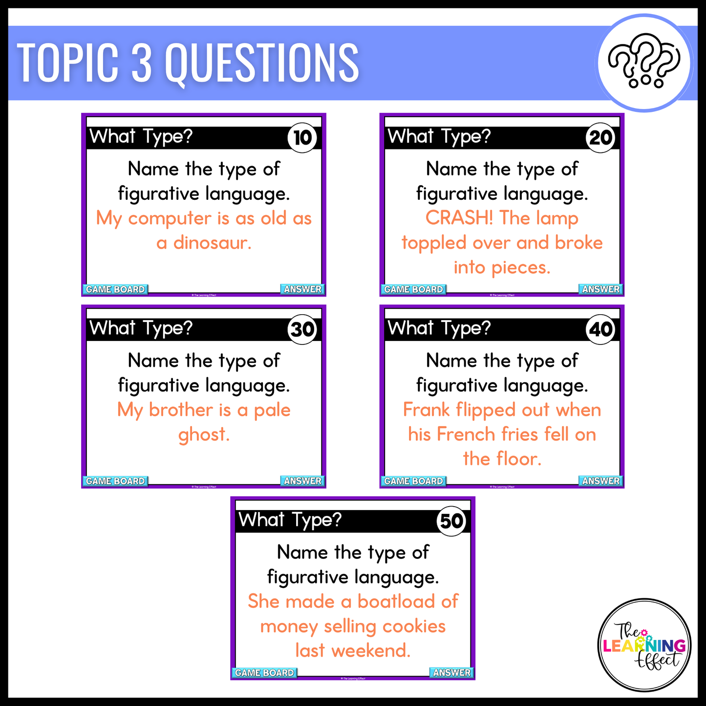 Figurative Language Game Show | ELA Review Test Prep Activity | Editable