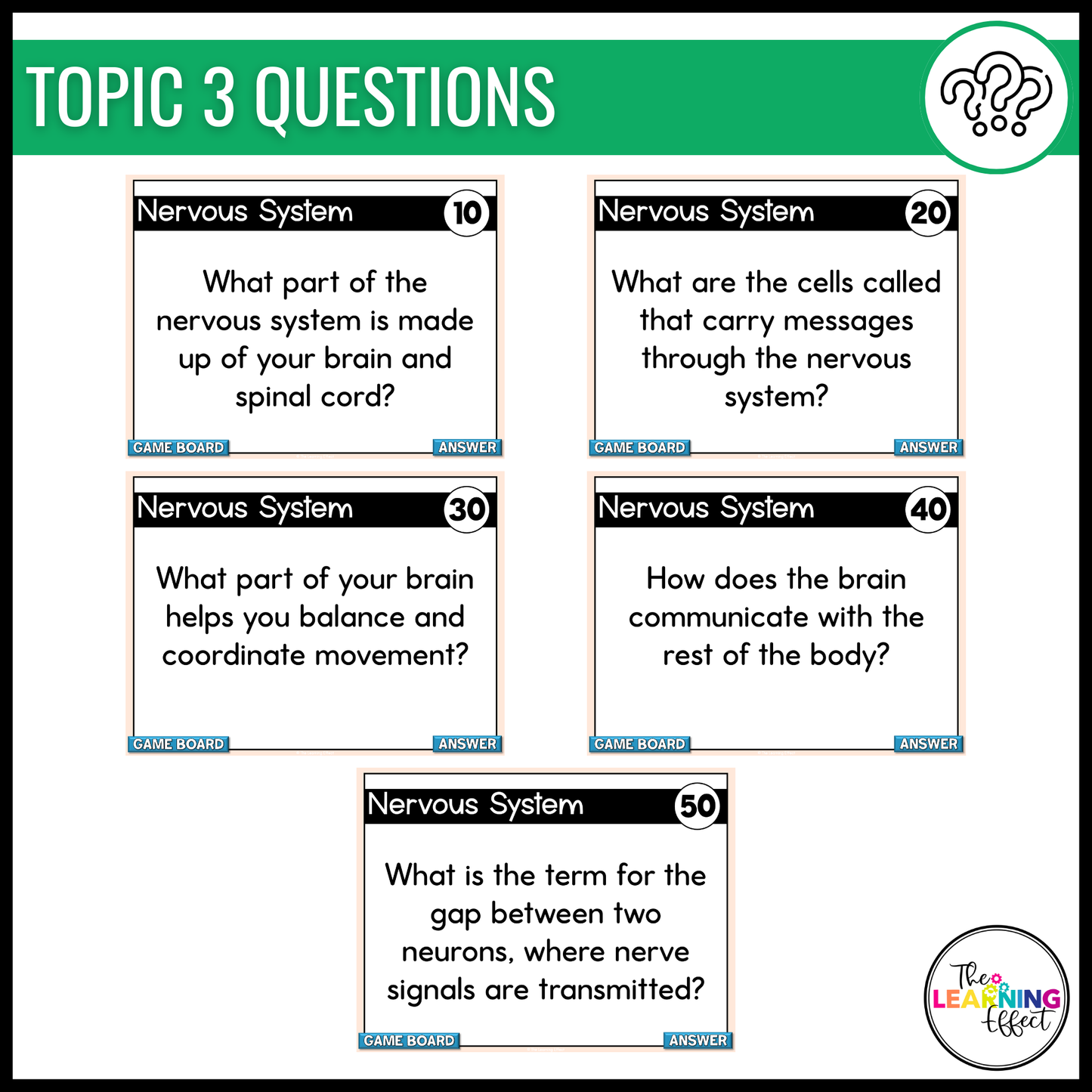 Human Body Systems Game Show | Science Review Test Prep Activity