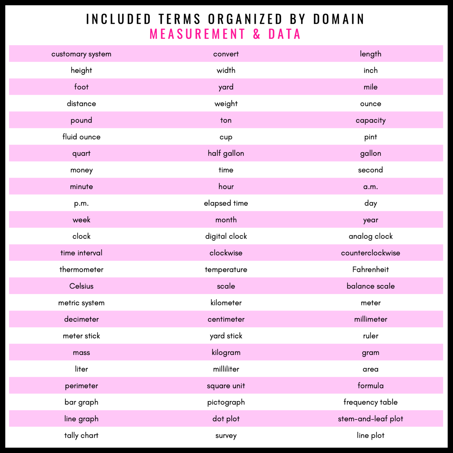 4th Grade Math Word Wall | Printable Vocabulary Cards and Digital Google Slides