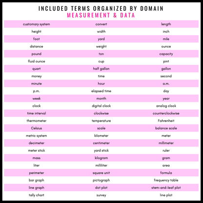 4th Grade Math Word Wall | Printable Vocabulary Cards and Digital Google Slides