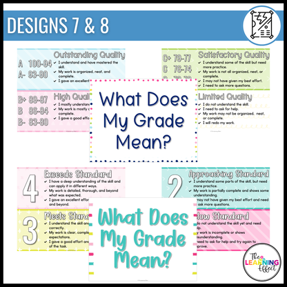 What Does My Grade Mean? Editable Chart | Standards Based Grading Scale Posters