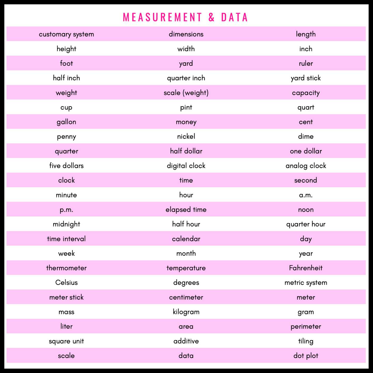 3rd Grade Math Word Wall | Printable Vocabulary Cards and Digital Google Slides