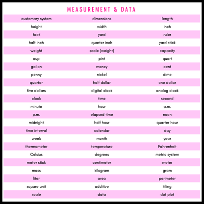 3rd Grade Math Word Wall | Printable Vocabulary Cards and Digital Google Slides