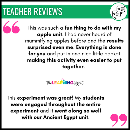 Apple Mummification Science Experiment and Scientific Method Posters