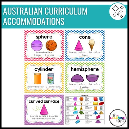 3D Shapes Attributes Posters | Geometry Vocabulary Anchor Charts