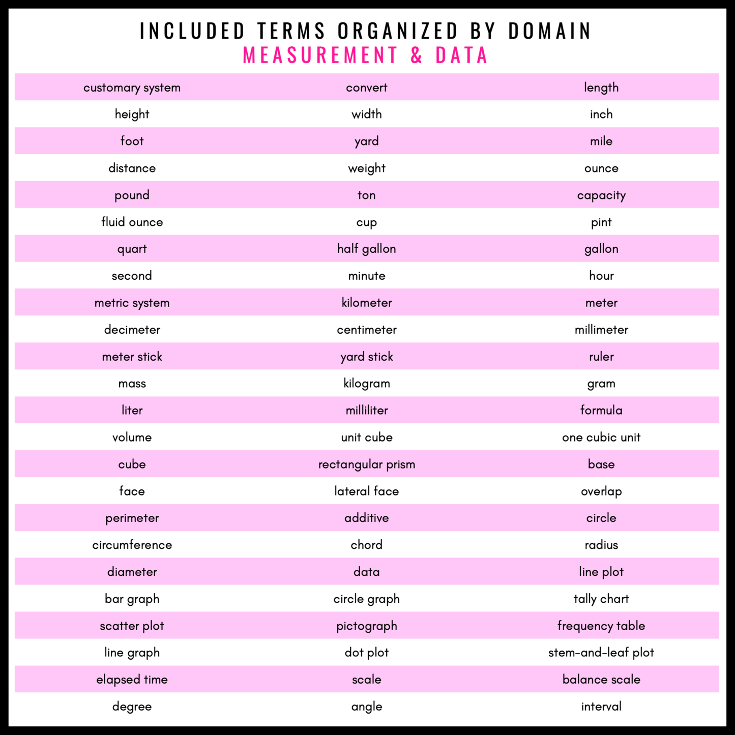 5th Grade Math Word Wall | Printable Vocabulary Cards and Digital Google Slides