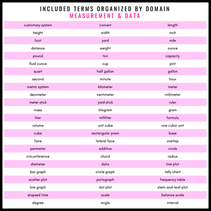 5th Grade Math Word Wall | Printable Vocabulary Cards and Digital Google Slides